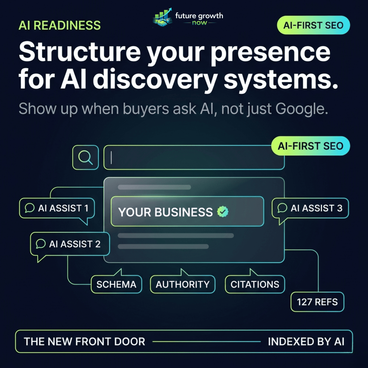 AI Readiness, structure your presence for AI discovery systems