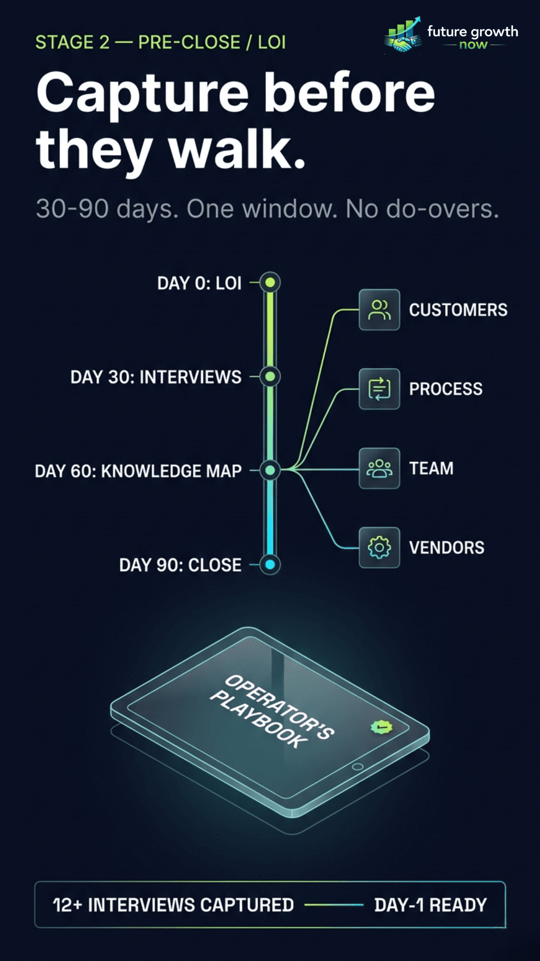 Pre-Close or LOI, capture institutional knowledge before it walks