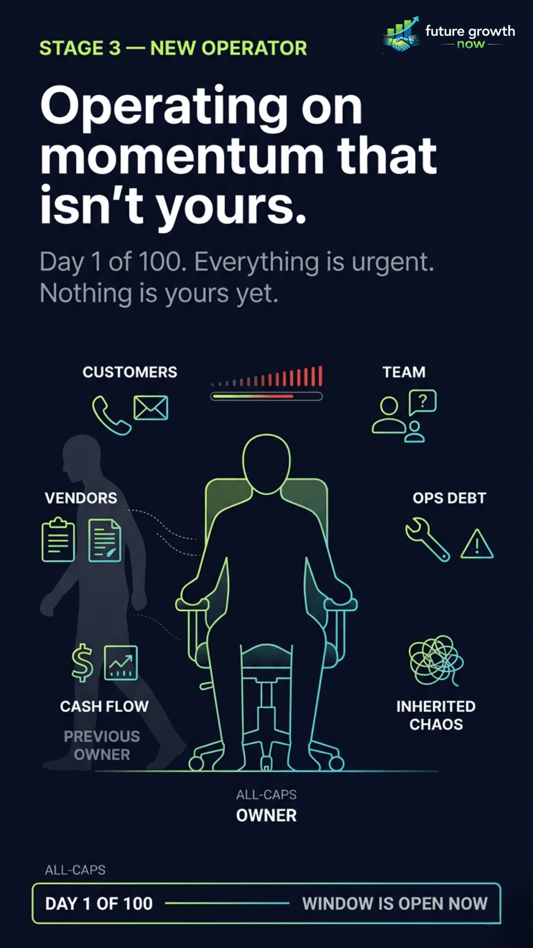 Operating on momentum that is not yours, Day 1 of 100 and nothing is settled