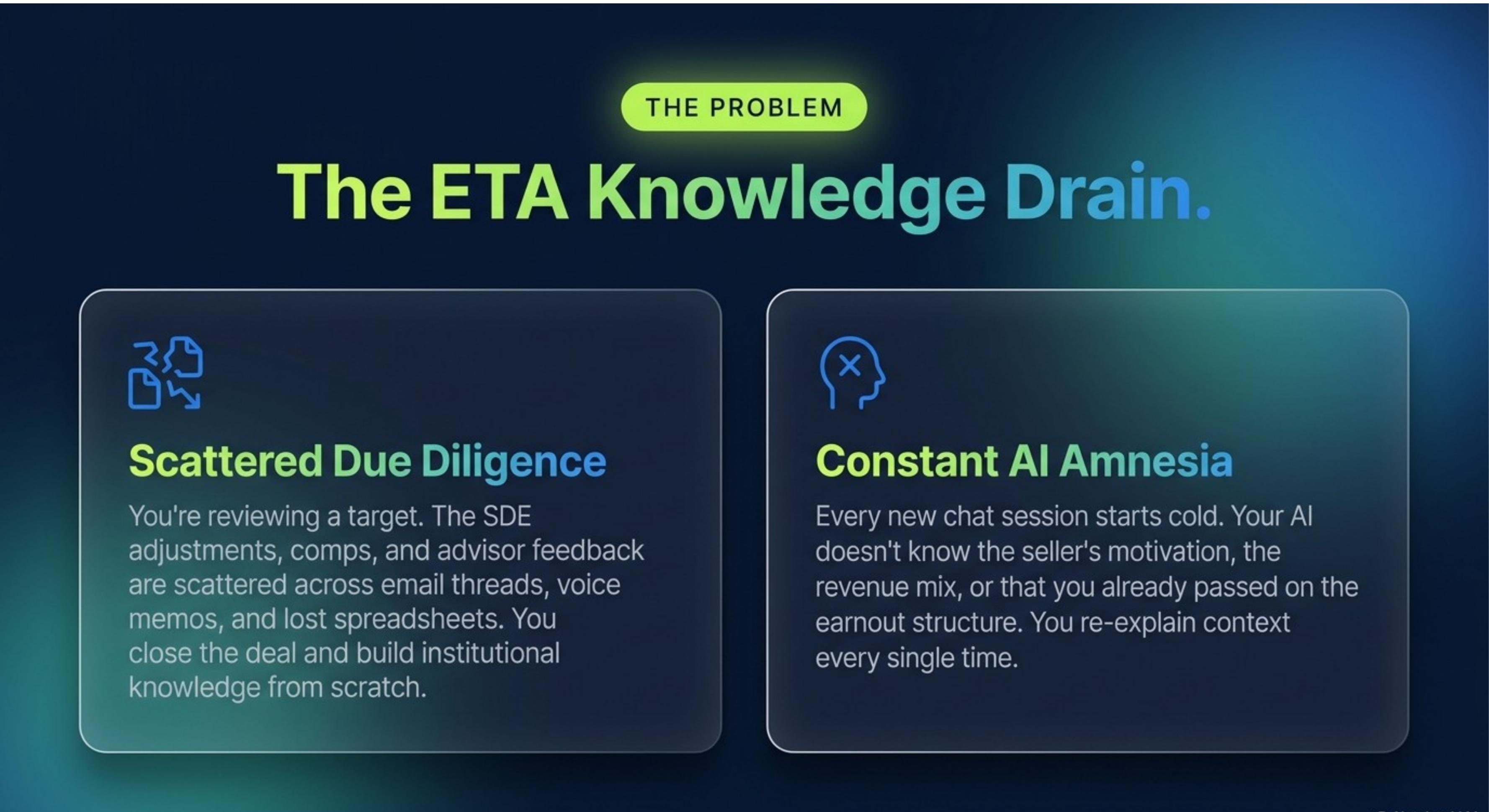 The Problem: Scattered Due Diligence and Constant AI Amnesia