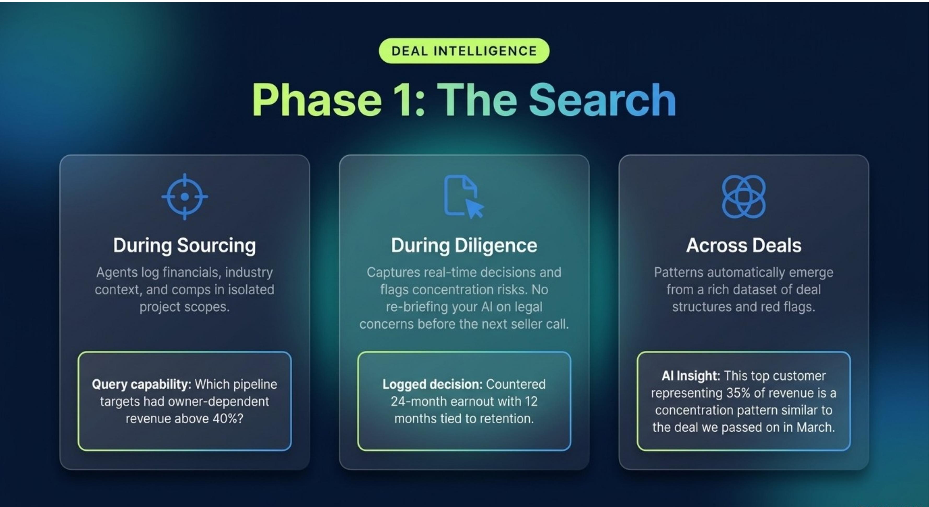 Deal Intelligence: During Sourcing, During Diligence, Across Deals