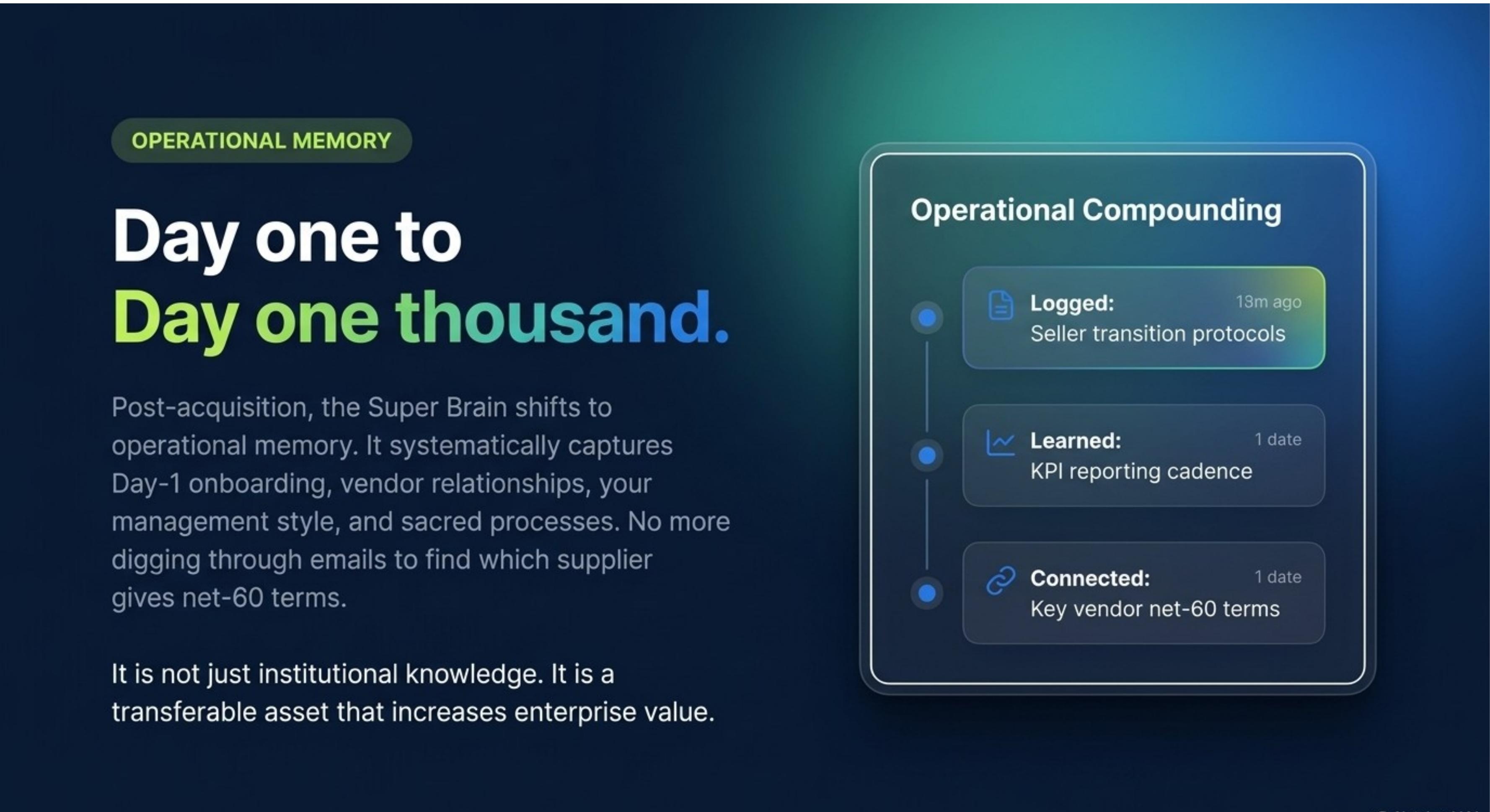 Operational Memory: From Day One to Day One Thousand