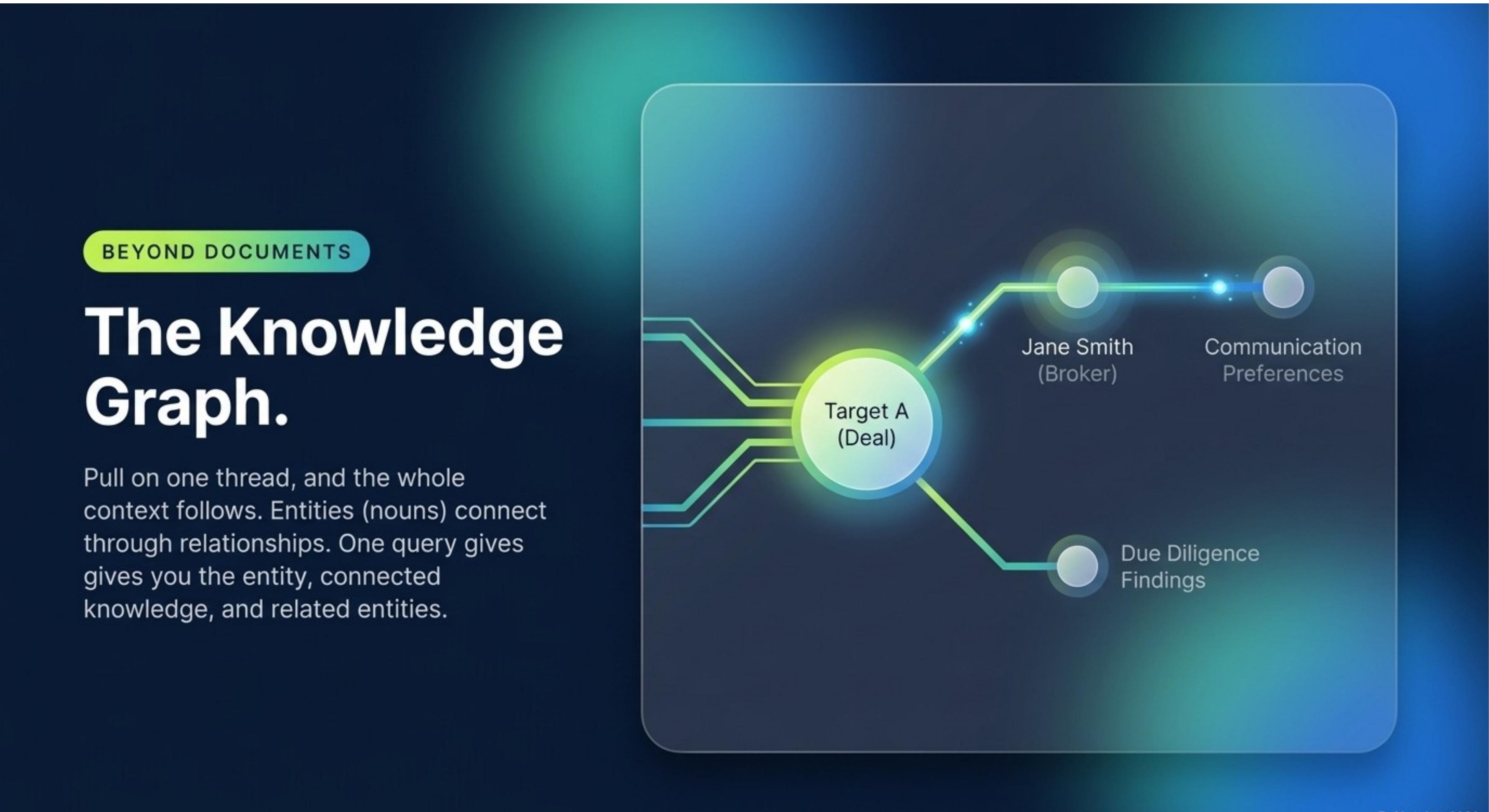 Beyond Documents: The Knowledge Graph