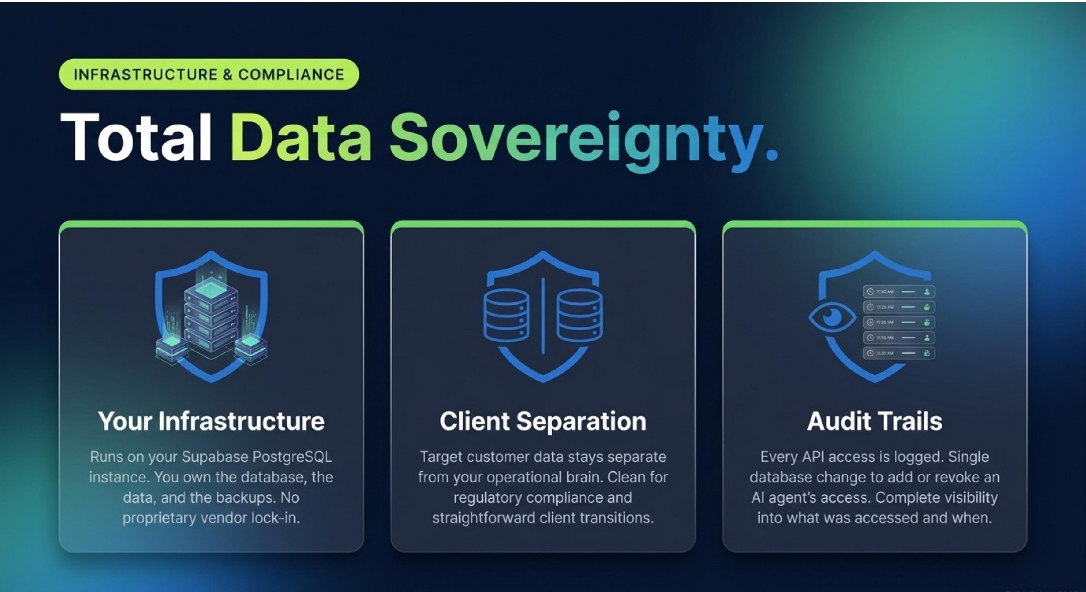 Infrastructure & Compliance: Your Data, Your Rules