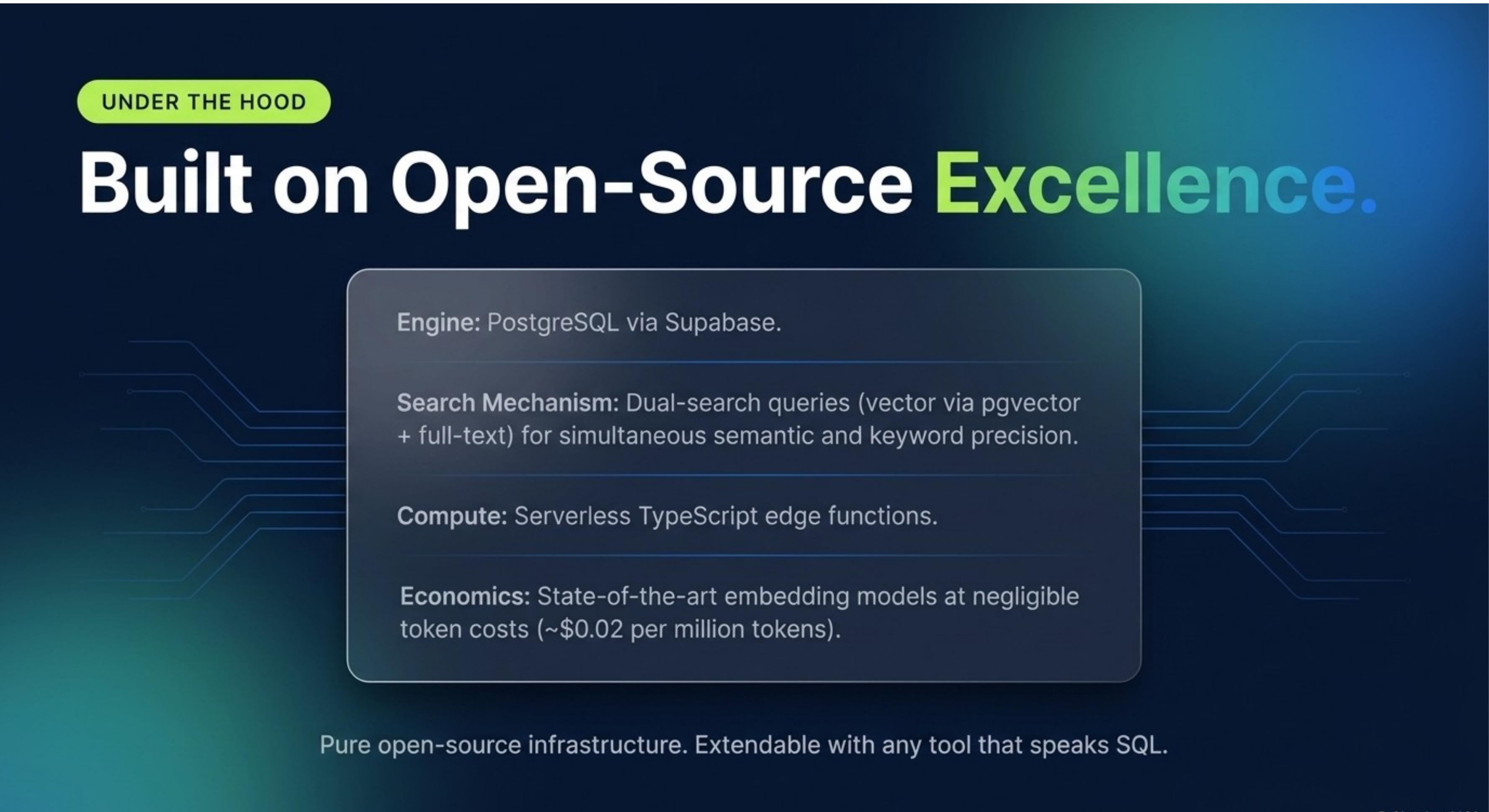 Under the Hood: The Technical Foundation